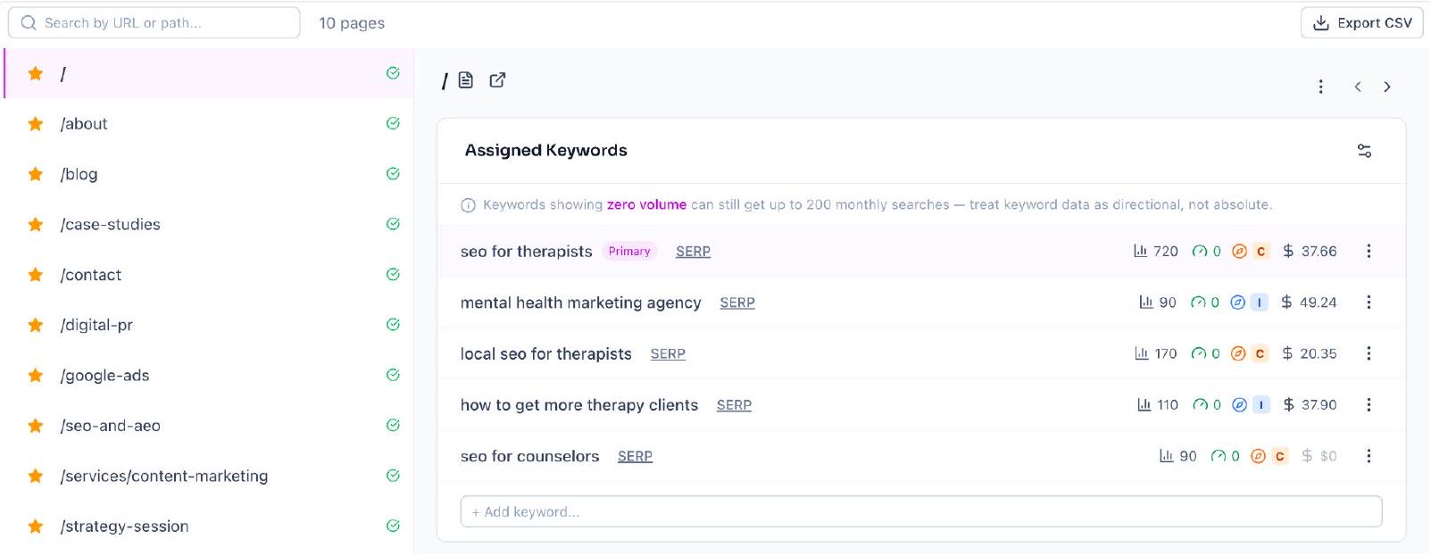 MetaMonster keyword research view showing a website's pages with assigned keywords such as "seo for therapists" and "local seo for therapists" alongside search volume and difficulty data.